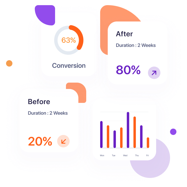 Optimized Conversion Rates