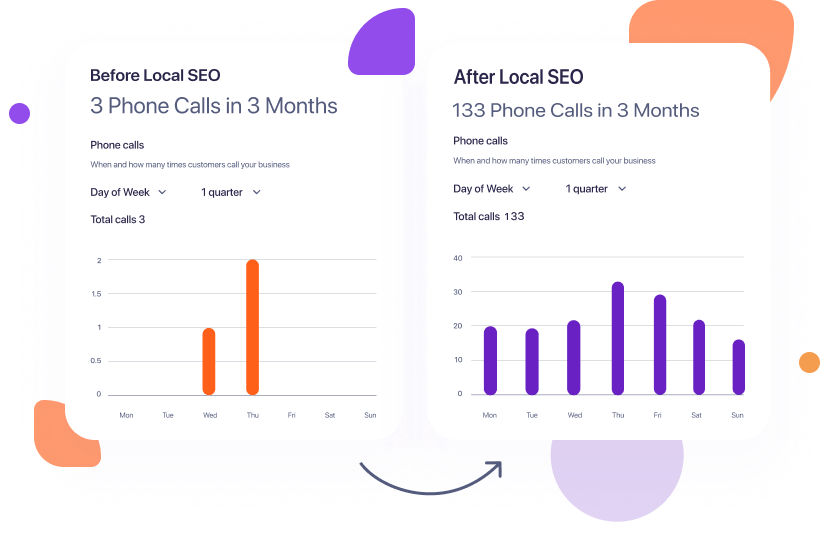 Local SEO Services Local SEO Services