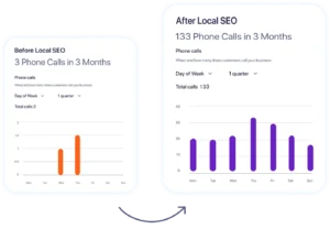 Automotive Digital Marketing Company
