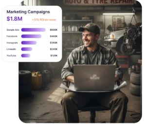 Automotive Digital Marketing Company